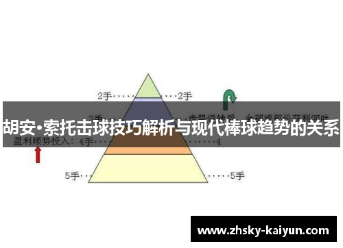 胡安·索托击球技巧解析与现代棒球趋势的关系